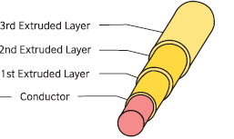RR Shramik Triple Insulated Winding Wires (TIW)